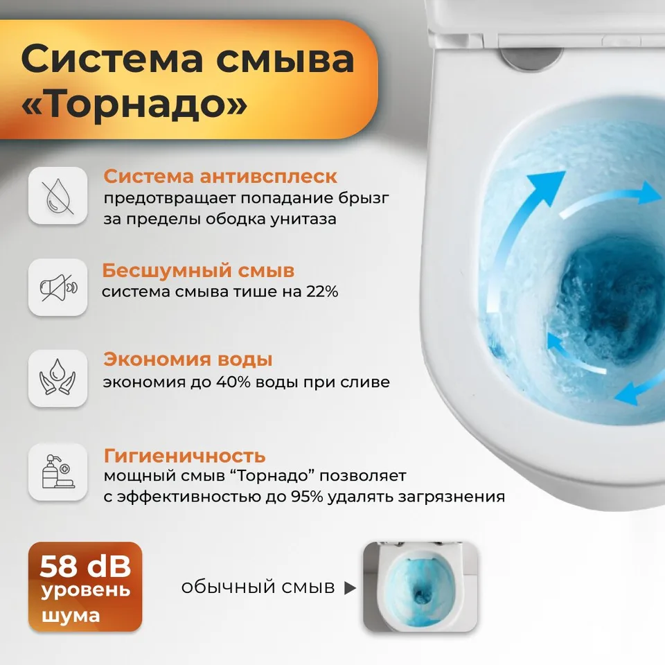 Унитаз напольный Grossman Classic GR-4464SQ-K26 (640х355х795) безободковый,белый с тонкой крышкой,микролифт,смыв торнадо,2 места