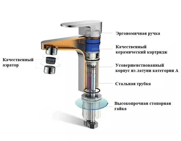 Смеситель Boch Mann Doris BM20L1XL для раковины хром