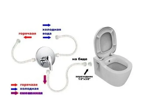 Подвесной унитаз-биде Ideal Standard Connect 36,5*54,5 с крышкой-сиденьем микролифт