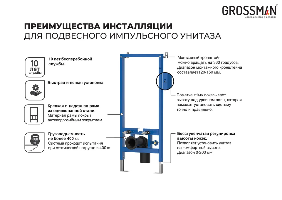 Инсталляция для подвесного унитаза Grossman с импульсным смывом GR-901.K31.01.000 (500х60х1140) 2 места