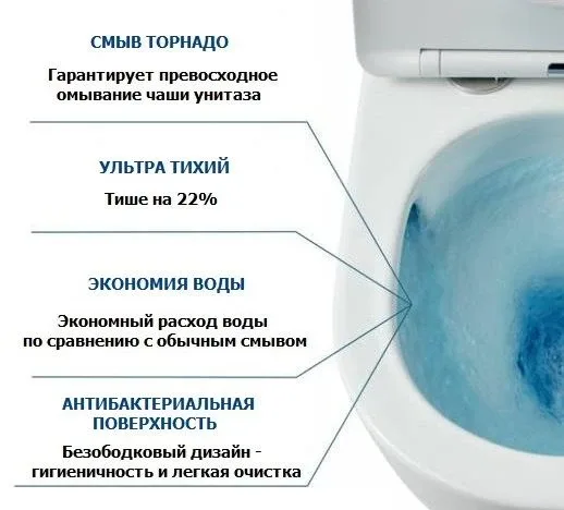 Унитаз-компакт Ceruttispa Винс (Vince) Торнадо 35*63 безободковый с крышкой-сиденьем микролифт слим